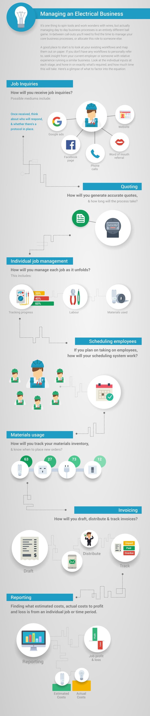 Electrician infographic-min