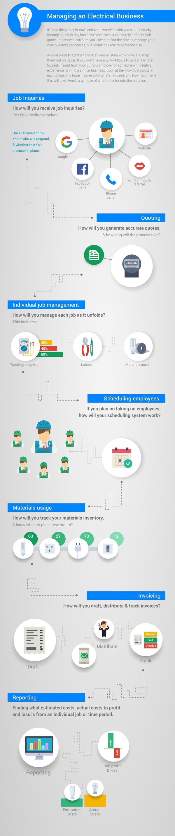 Electrician infographic-min