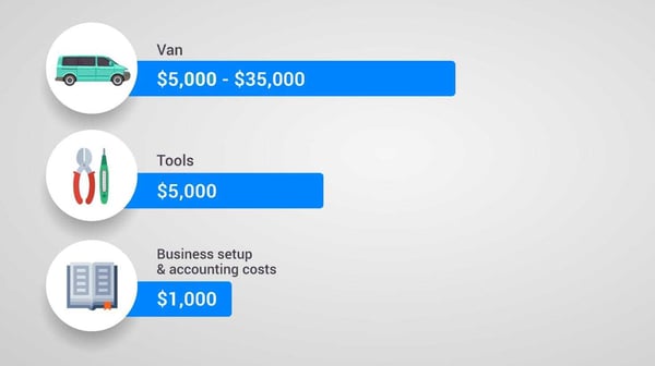 Cost to setup an electrical business