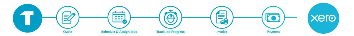 How Tradify job management software syncs with Xero